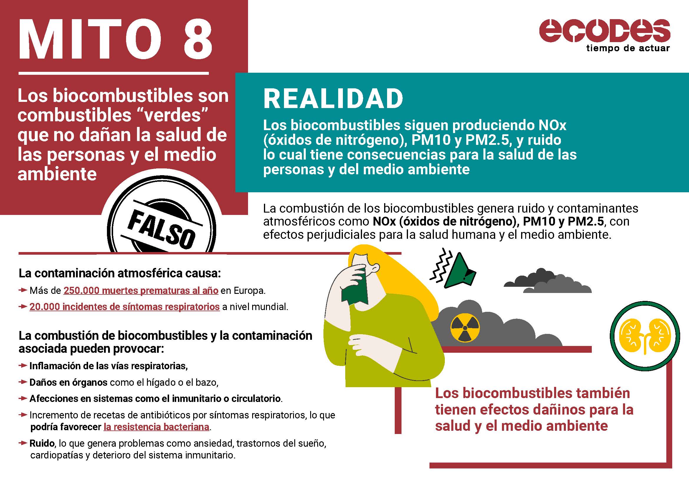 Mito 8 - Biocombustibles Ecodes 2026