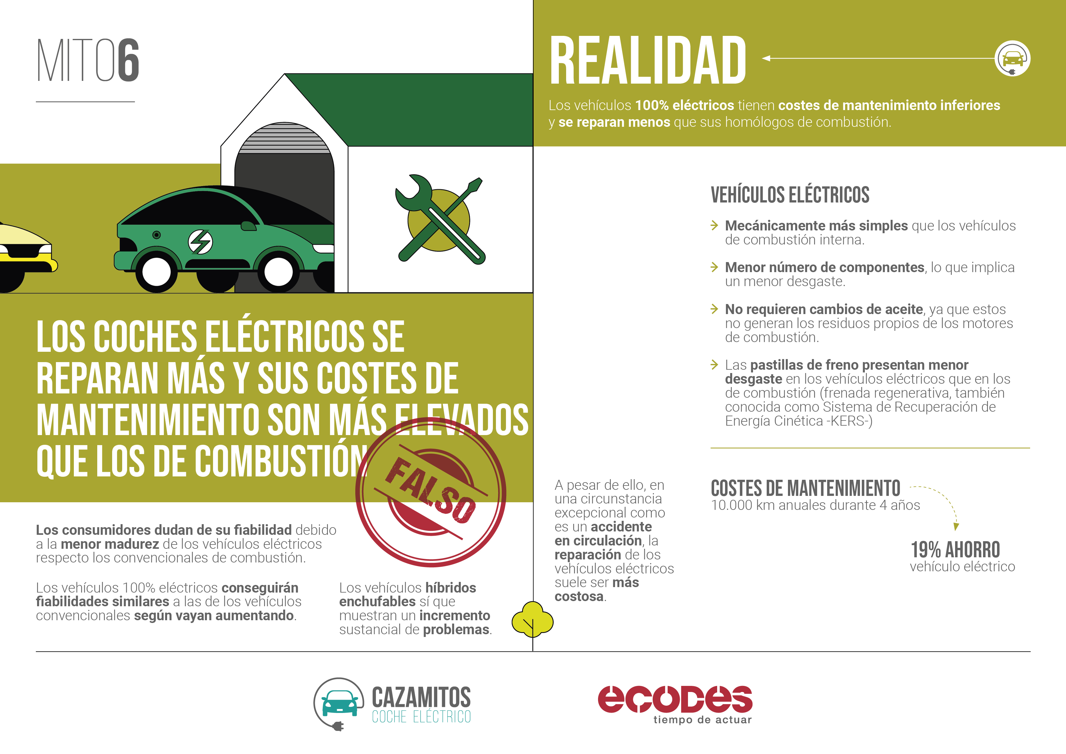 infografias cazamitos vehiculo electrico ecodes2024 6