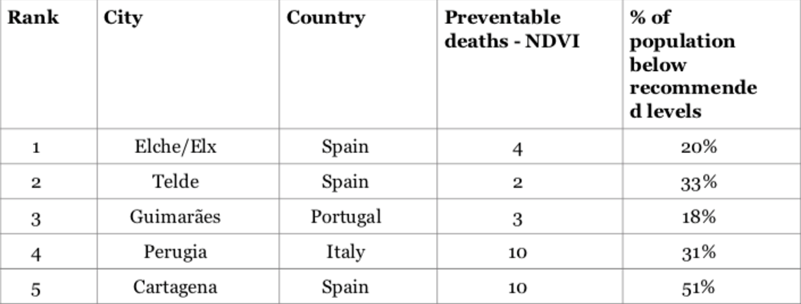 Image Informe ISGlobal MortalidadyEspaciosVerdes 2