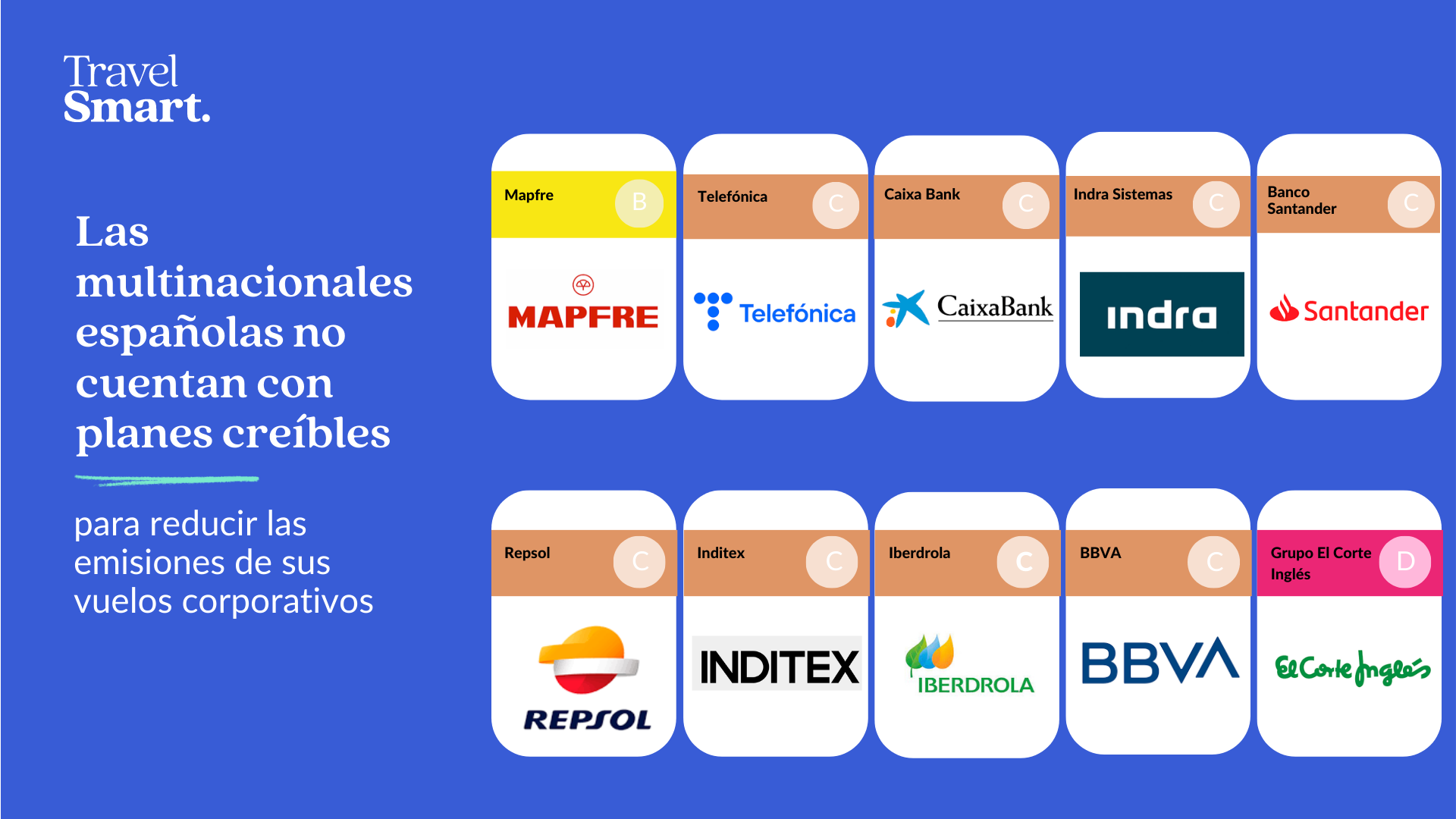 Original Infographic 2 Ranking card for companies 12
